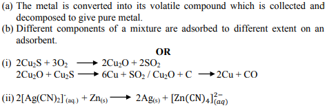 Write the principle of the following refining methods